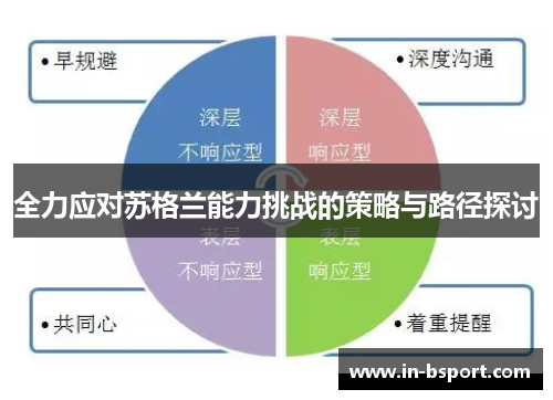 全力应对苏格兰能力挑战的策略与路径探讨