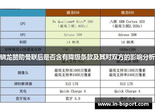 骁龙赞助曼联后是否含有降级条款及其对双方的影响分析