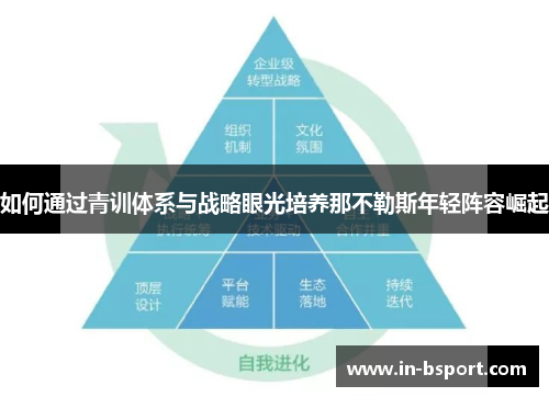 如何通过青训体系与战略眼光培养那不勒斯年轻阵容崛起