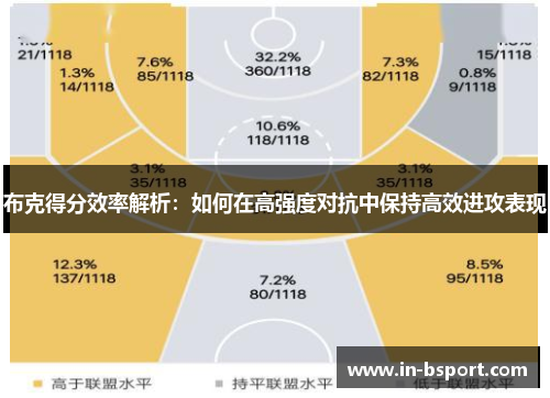 布克得分效率解析：如何在高强度对抗中保持高效进攻表现