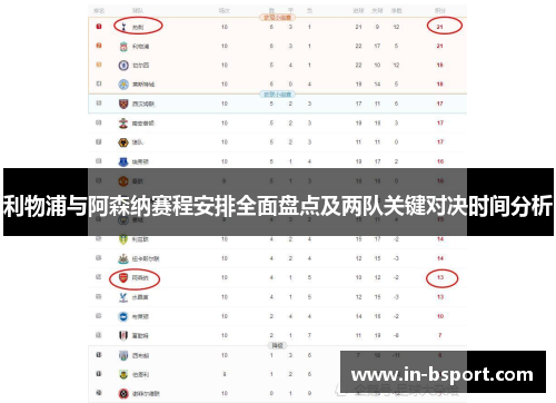 利物浦与阿森纳赛程安排全面盘点及两队关键对决时间分析