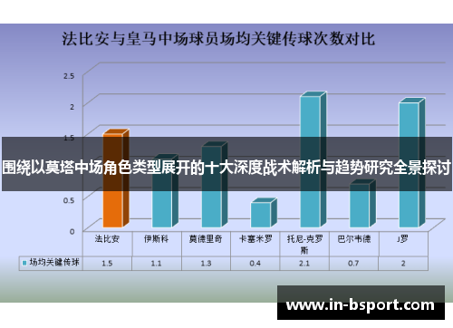 围绕以莫塔中场角色类型展开的十大深度战术解析与趋势研究全景探讨
