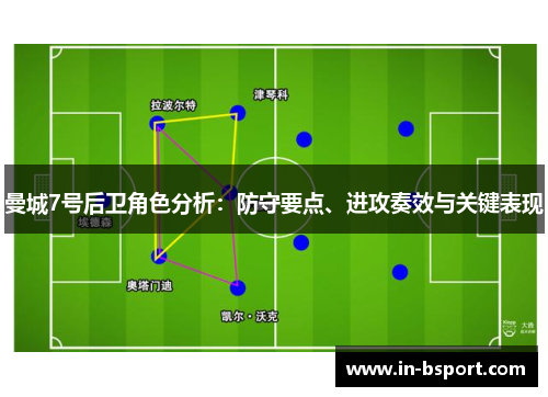 曼城7号后卫角色分析：防守要点、进攻奏效与关键表现