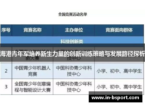 海港青年军培养新生力量的创新训练策略与发展路径探析