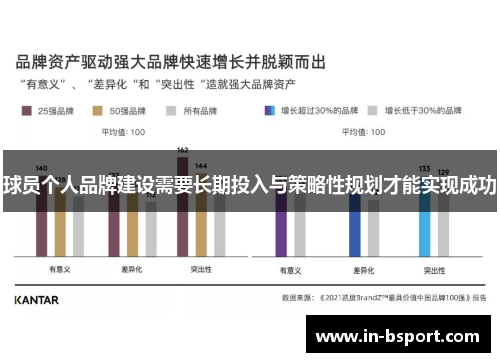 球员个人品牌建设需要长期投入与策略性规划才能实现成功
