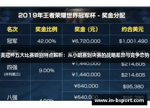 美冠杯五大比赛级别特点解析:从小组赛到决赛的战略差异与竞争态势 美冠杯五大比赛级别特点解析:从小组赛到决赛的战略差异与竞争态势