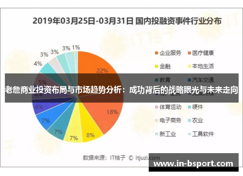 老詹商业投资布局与市场趋势分析：成功背后的战略眼光与未来走向