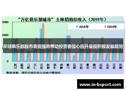 足球俱乐部股市表现强劲带动投资者信心回升呈现积极发展趋势