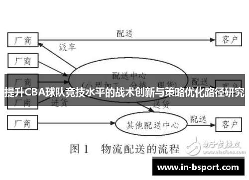 提升CBA球队竞技水平的战术创新与策略优化路径研究 提升CBA球队竞技水平的战术创新与策略优化路径研究
