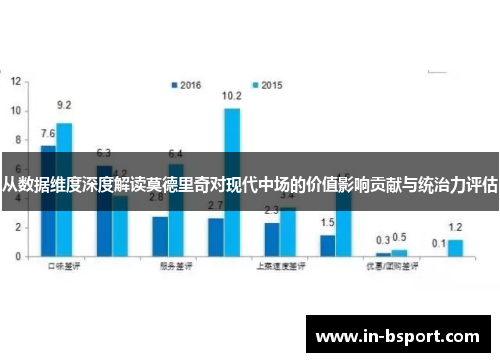 从数据维度深度解读莫德里奇对现代中场的价值影响贡献与统治力评估