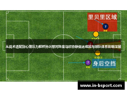 从战术适配到心理压力解析孙兴慜对阵皇马欧协联低迷成因与球队体系影响深层