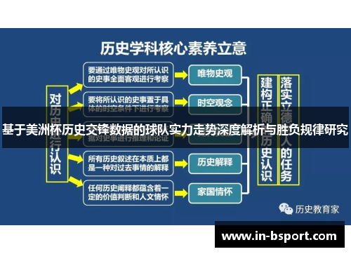 基于美洲杯历史交锋数据的球队实力走势深度解析与胜负规律研究 基于美洲杯历史交锋数据的球队实力走势深度解析与胜负规律研究
