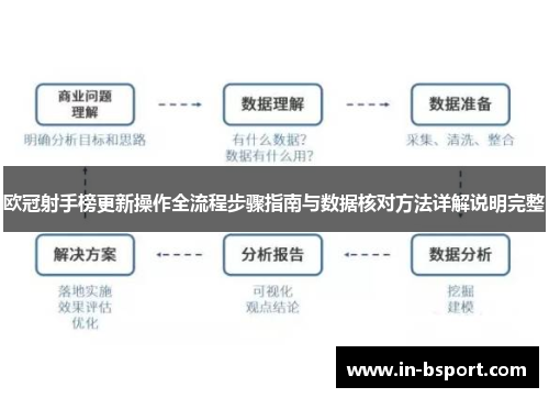 欧冠射手榜更新操作全流程步骤指南与数据核对方法详解说明完整