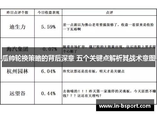 瓜帅轮换策略的背后深意 五个关键点解析其战术意图 瓜帅轮换策略的背后深意 五个关键点解析其战术意图
