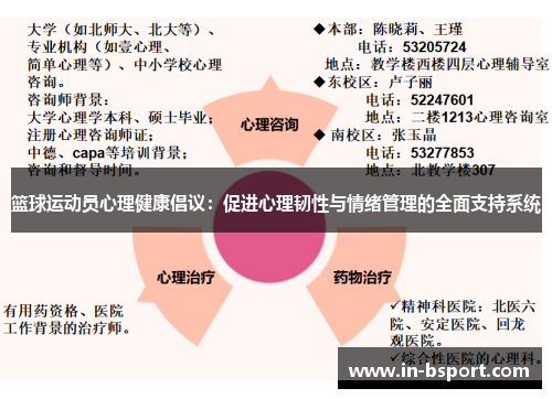 篮球运动员心理健康倡议：促进心理韧性与情绪管理的全面支持系统