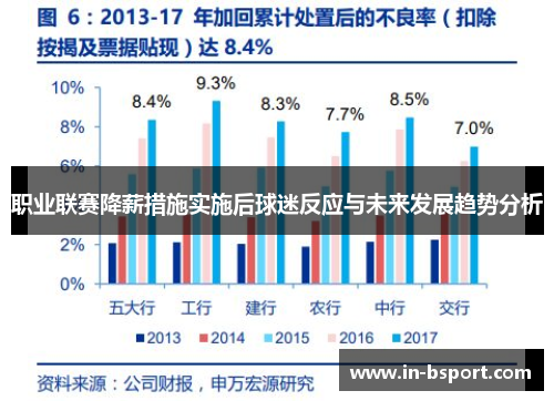 职业联赛降薪措施实施后球迷反应与未来发展趋势分析 职业联赛降薪措施实施后球迷反应与未来发展趋势分析