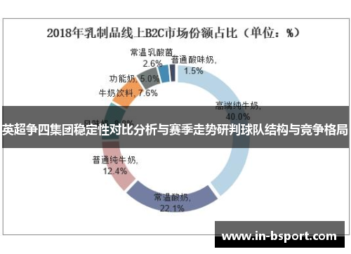 英超争四集团稳定性对比分析与赛季走势研判球队结构与竞争格局
