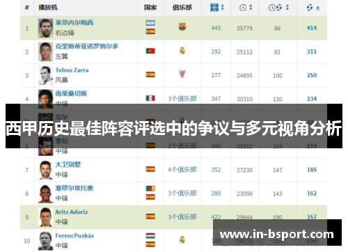 西甲历史最佳阵容评选中的争议与多元视角分析