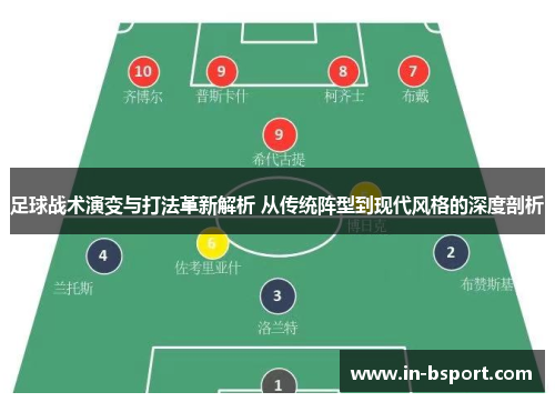 足球战术演变与打法革新解析 从传统阵型到现代风格的深度剖析