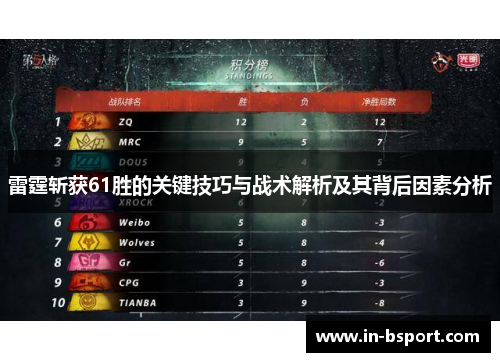 雷霆斩获61胜的关键技巧与战术解析及其背后因素分析 雷霆斩获61胜的关键技巧与战术解析及其背后因素分析