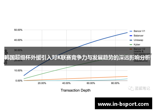 韩国超级杯外援引入对K联赛竞争力与发展趋势的深远影响分析 韩国超级杯外援引入对K联赛竞争力与发展趋势的深远影响分析